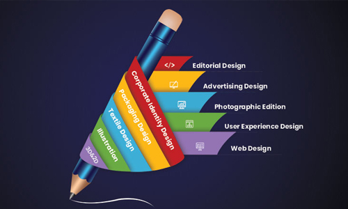 graphic designing post